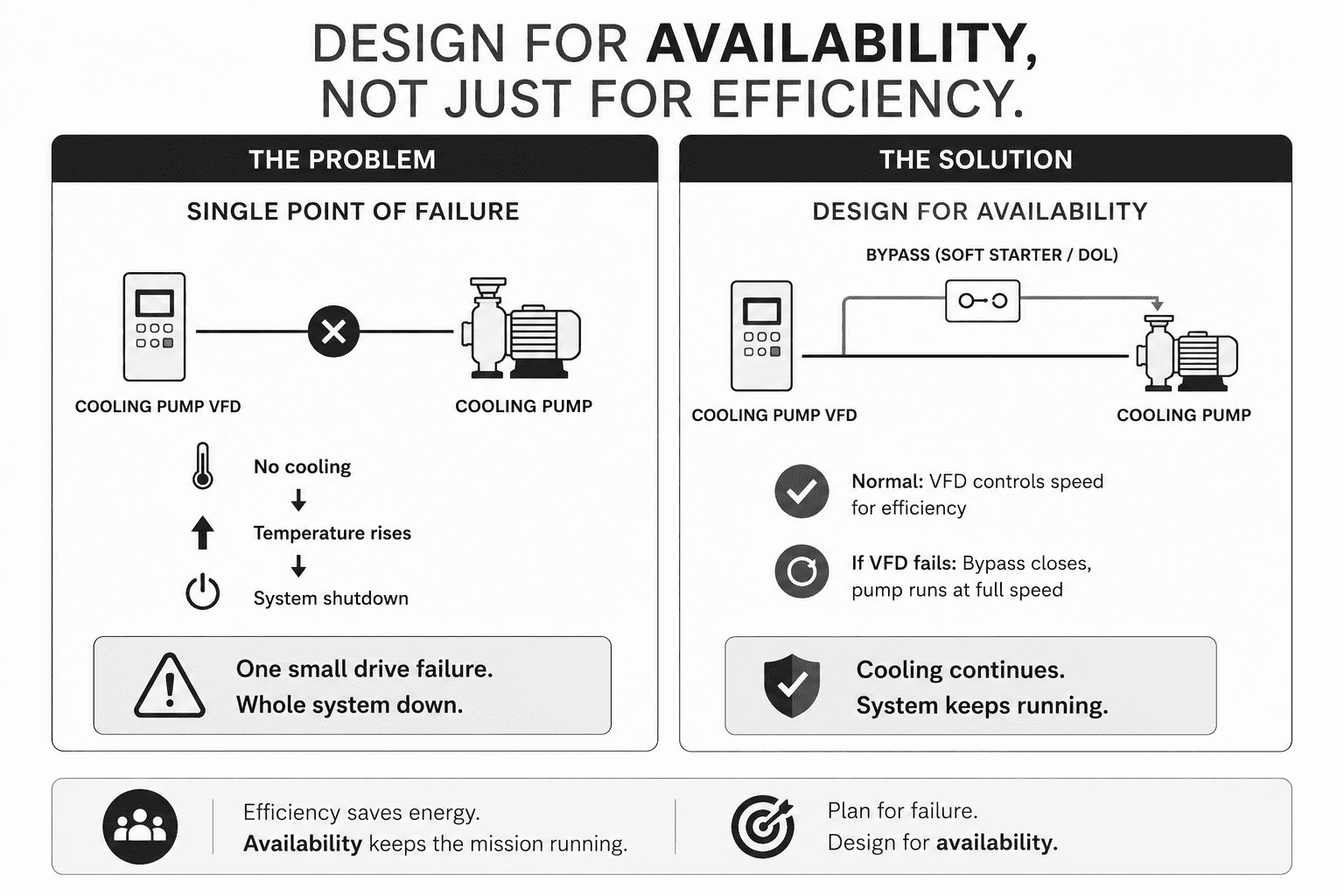 Cooling System Availability
